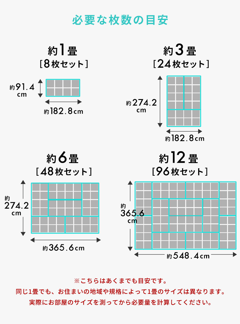 必要な枚数の目安