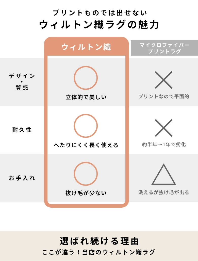 ウィルトン織りの特長