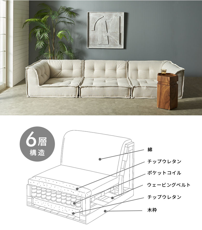 安定性・耐久性のある6層構造